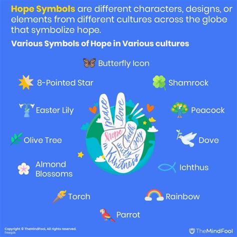 47 Hope Symbols With Meanings: The Complete .